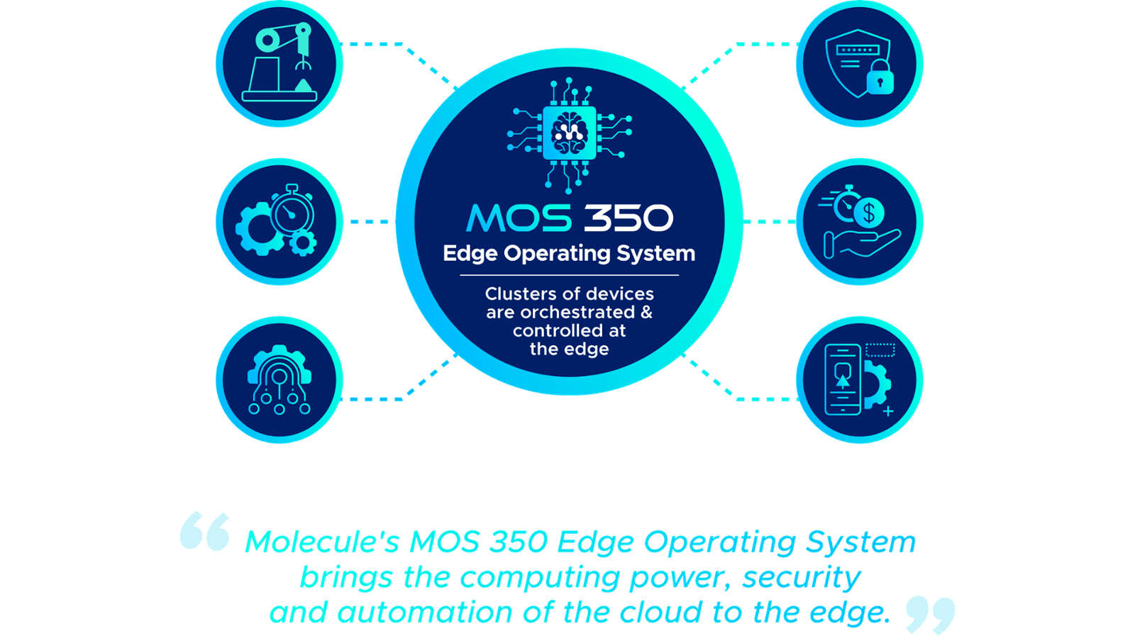 Edge Computing benefits, MOS 350, Edge Operating System, Edge OS, infographic